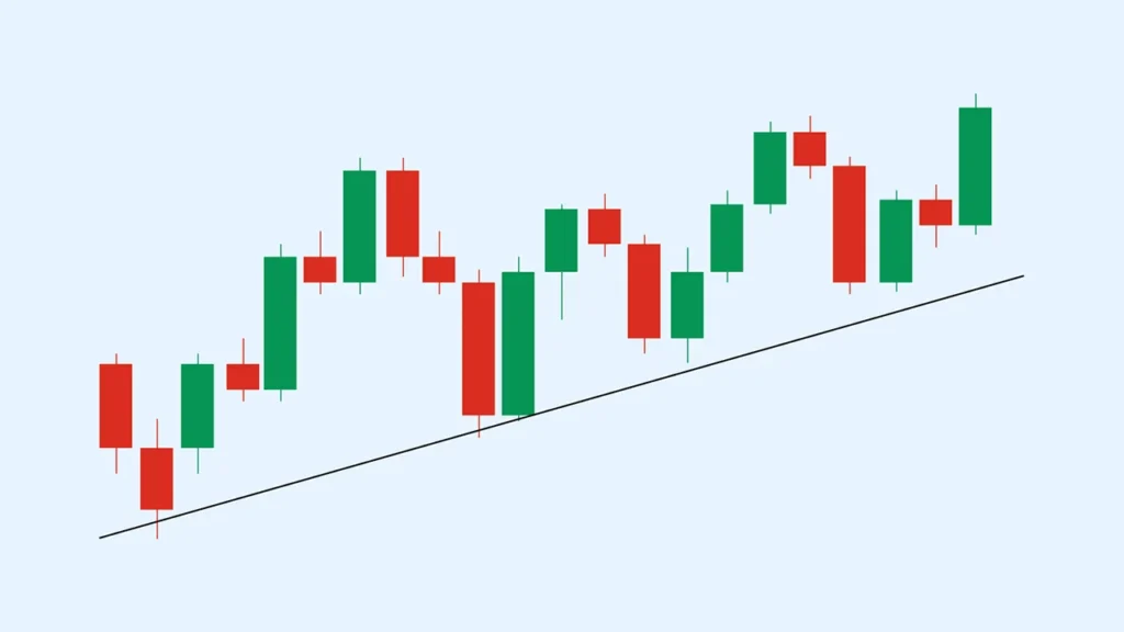 فهم الأسعار في التداول