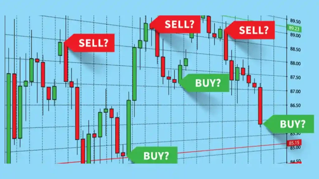 فهم الأسعار في التداول العملي
