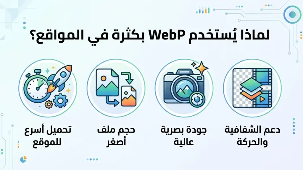 لماذا يُستخدم WebP بكثرة في المواقع؟