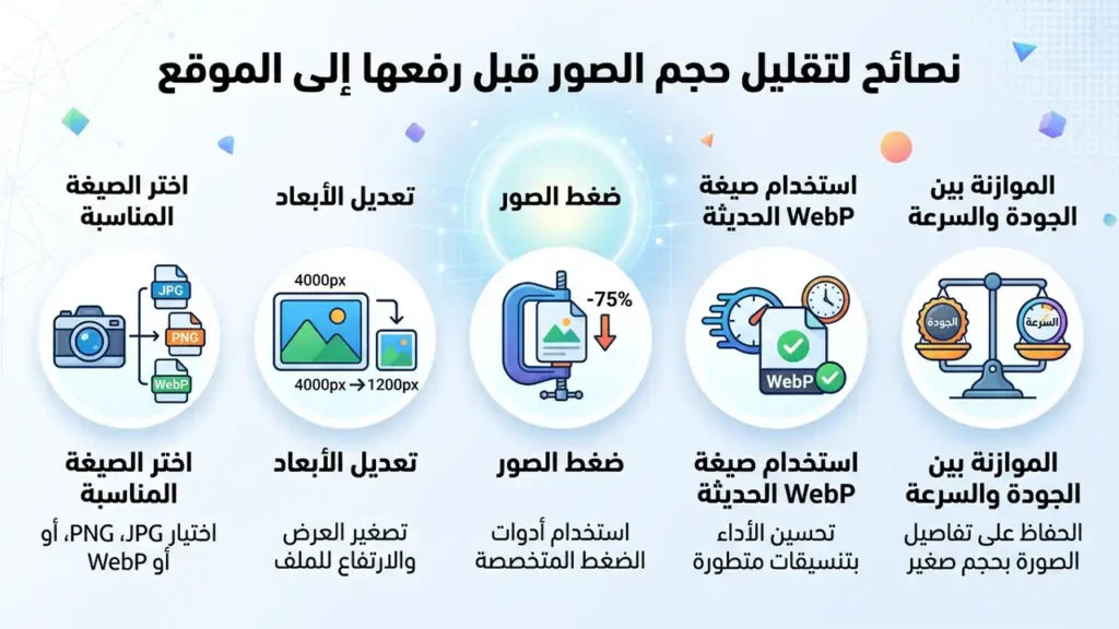 نصائح لتقليل حجم الصور قبل رفعها إلى الموقع